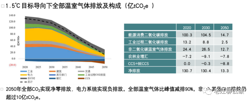 拜登重返的巴黎协定是个啥？一文搞懂气候变暖、巴黎协定和碳中和(图6)