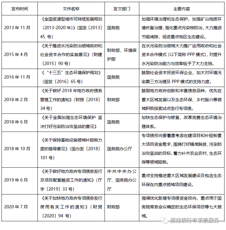 生态环保领域专项债业务探讨(图5)