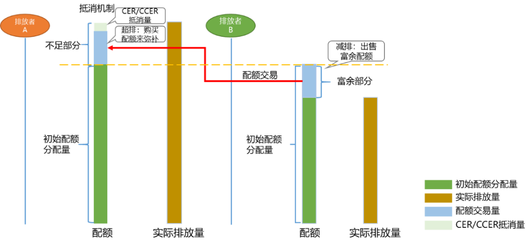 碳约束时代对风电行业意味着什么？(图2)