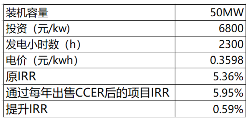 碳约束时代对风电行业意味着什么?(图4) 碳约束时代对风电行业意味着什么?(图4)