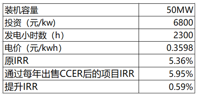 碳约束时代对风电行业意味着什么？(图4)