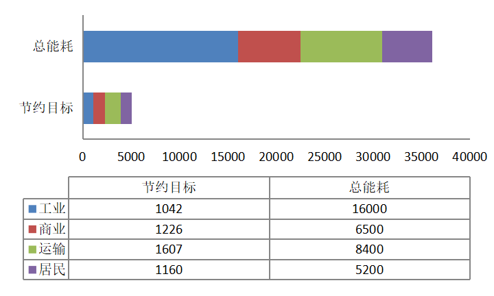 碳中和下节能服务的多维解构——日本经验与启示(图3) 碳中和下节能服务的多维解构——日本经验与启示(图3)