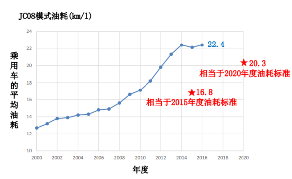 碳中和下节能服务的多维解构——日本经验与启示(图4) 碳中和下节能服务的多维解构——日本经验与启示(图4)