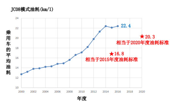 碳中和下节能服务的多维解构——日本经验与启示(图4)