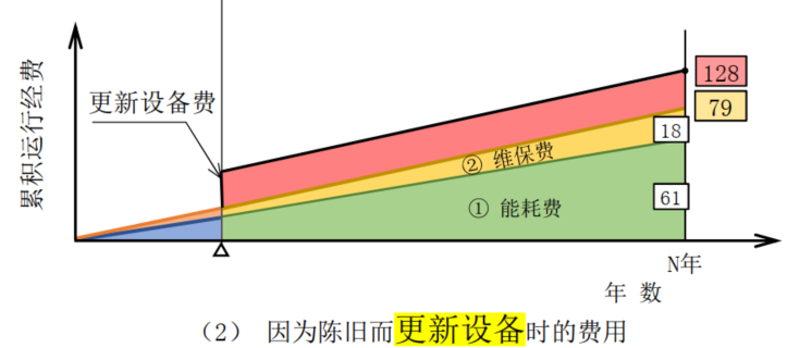 碳中和下节能服务的多维解构——日本经验与启示(图6) 碳中和下节能服务的多维解构——日本经验与启示(图6)