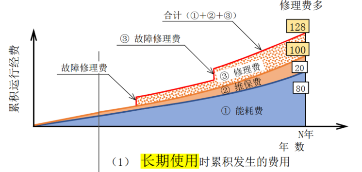 碳中和下节能服务的多维解构——日本经验与启示(图5) 碳中和下节能服务的多维解构——日本经验与启示(图5)