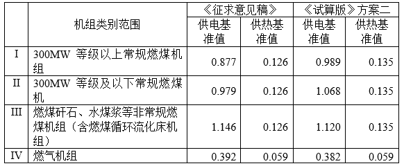 中创观点 | “碳中和”愿景引领下，我国碳市场建设加速(图4)