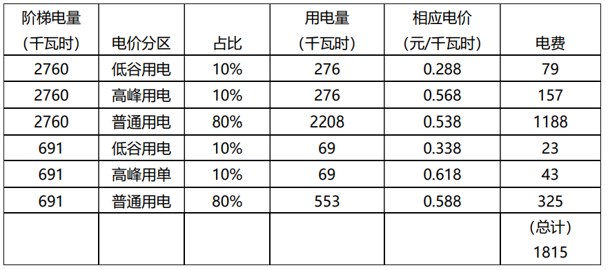 绍兴市能源结构如何低碳转变：户用分布式光伏发电的角色(图5)