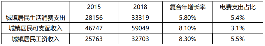 绍兴市能源结构如何低碳转变：户用分布式光伏发电的角色(图6)