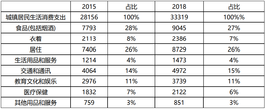 绍兴市能源结构如何低碳转变：户用分布式光伏发电的角色(图7)