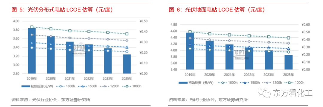 碳中和承诺对化工意味着什么(图4)