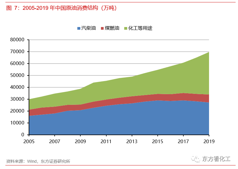 碳中和承诺对化工意味着什么(图5)