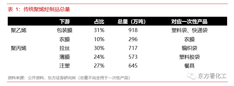 碳中和承诺对化工意味着什么(图9)