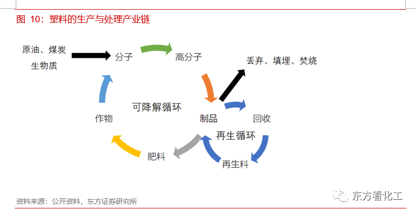 碳中和承诺对化工意味着什么(图8)