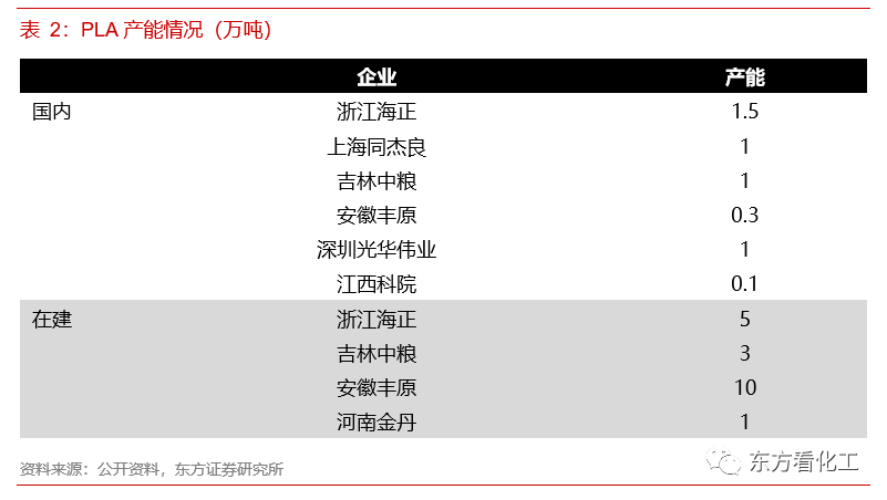 碳中和承诺对化工意味着什么(图10)