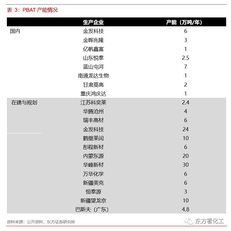 碳中和承诺对化工意味着什么(图11)