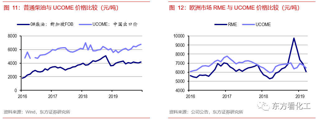 碳中和承诺对化工意味着什么(图12)