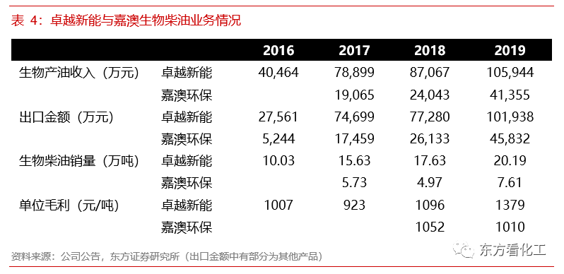 碳中和承诺对化工意味着什么(图13)