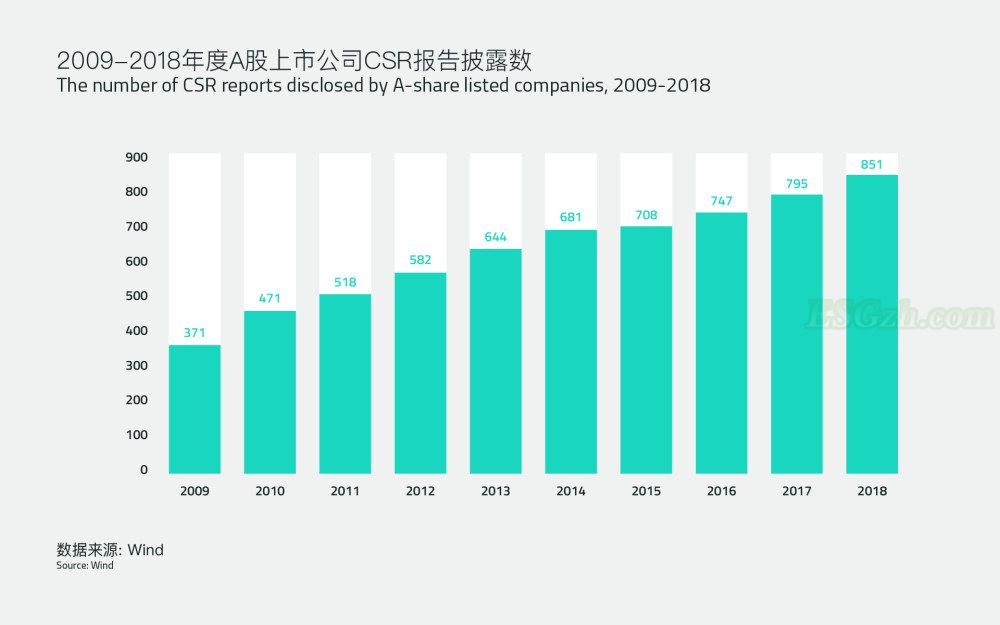 目前大规模使用ESG数据最大的障碍是什么？(图1)