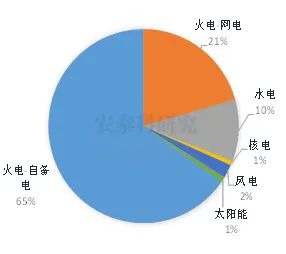 箭在弦上：铝行业碳排放交易(图3)