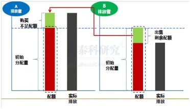 箭在弦上：铝行业碳排放交易(图5)