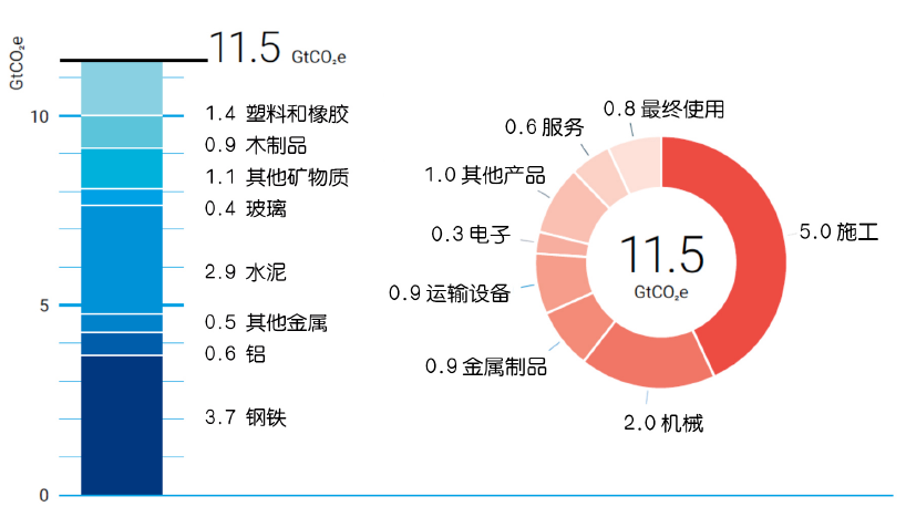 碳排放差距与能源转型方案(图2)