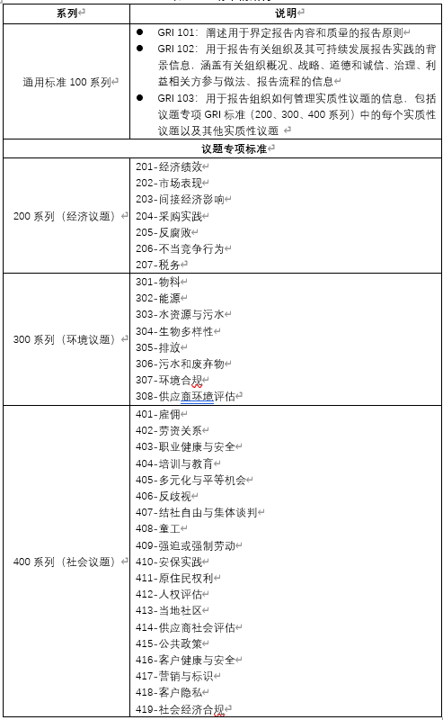 IIGF观点 | 我国金融机构ESG信息披露现状及未来发展趋势(图3)