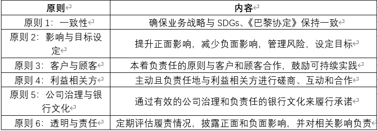 IIGF观点 | 我国金融机构ESG信息披露现状及未来发展趋势(图4)