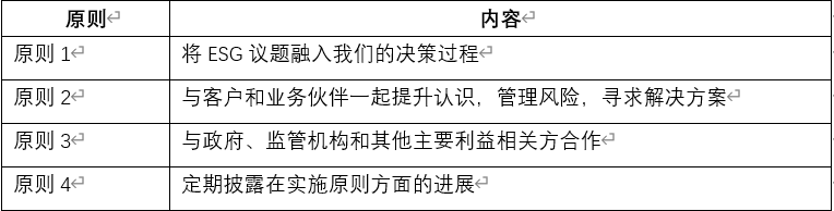 IIGF观点 | 我国金融机构ESG信息披露现状及未来发展趋势(图6)