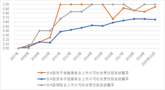 IIGF观点 | 我国金融机构ESG信息披露现状及未来发展趋势(图8)