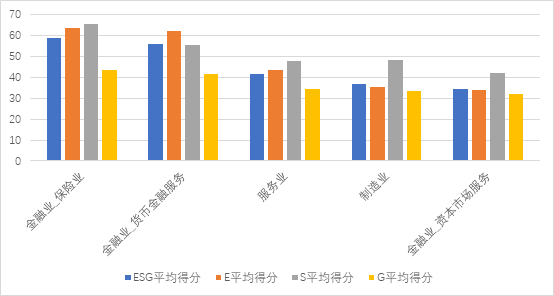 IIGF观点 | 我国金融机构ESG信息披露现状及未来发展趋势(图9)