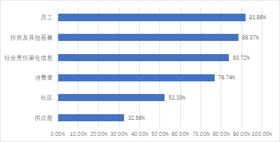 IIGF观点 | 我国金融机构ESG信息披露现状及未来发展趋势(图11)