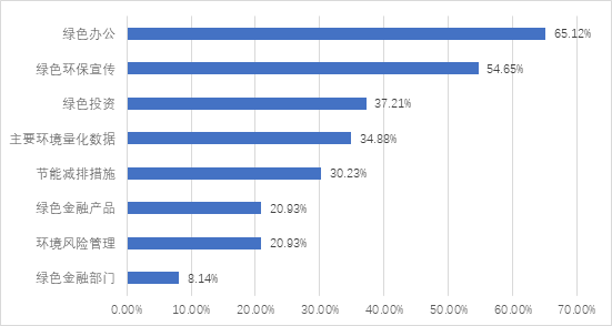 IIGF观点 | 我国金融机构ESG信息披露现状及未来发展趋势(图10)