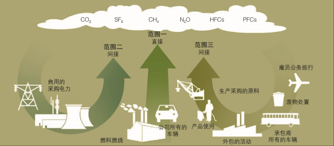 IIGF观点 | 简析苹果公司碳中和路径(图1)