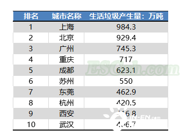 垃圾焚烧企业ESG披露及绩效分析，一超多强表现如何？(图3)