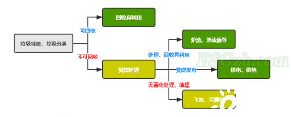 垃圾焚烧企业ESG披露及绩效分析，一超多强表现如何？(图10)