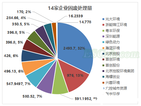 垃圾焚烧企业ESG披露及绩效分析，一超多强表现如何？(图12)