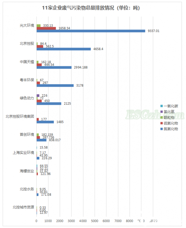 垃圾焚烧企业ESG披露及绩效分析，一超多强表现如何？(图14)