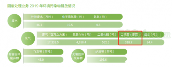 垃圾焚烧企业ESG披露及绩效分析，一超多强表现如何？(图15)