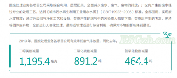 垃圾焚烧企业ESG披露及绩效分析，一超多强表现如何？(图16)