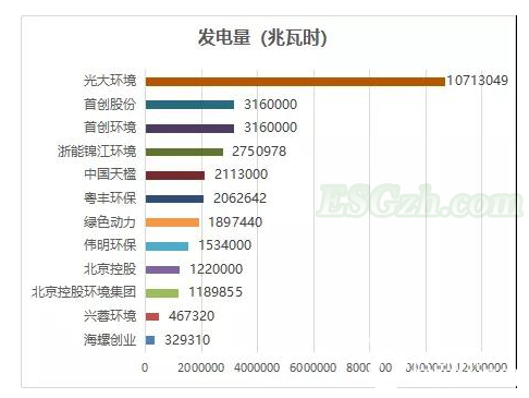 垃圾焚烧企业ESG披露及绩效分析，一超多强表现如何？(图21)