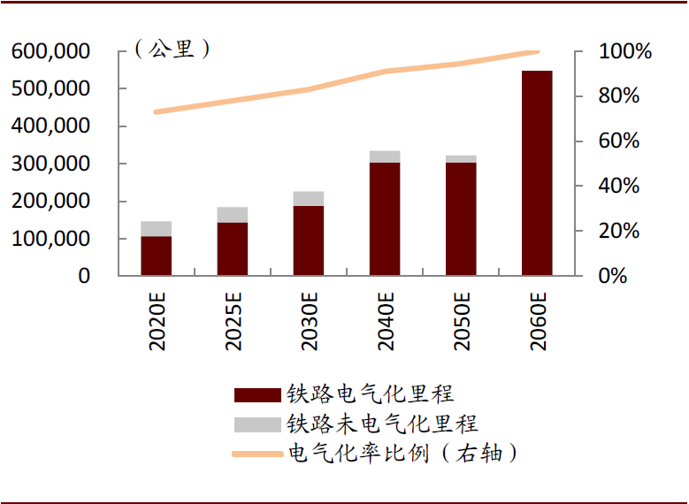 中金 | 碳中和，离我们还有多远：能源电力篇(图9)