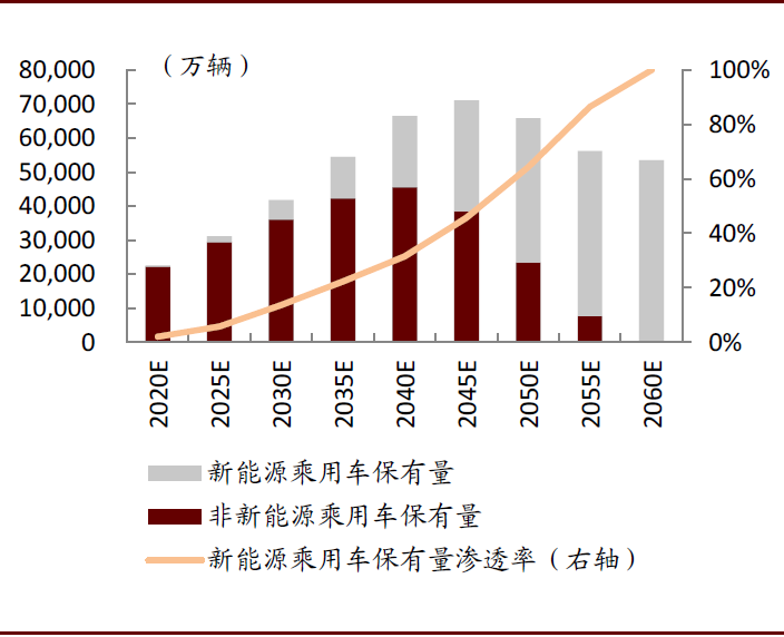 中金 | 碳中和，离我们还有多远：能源电力篇(图10)