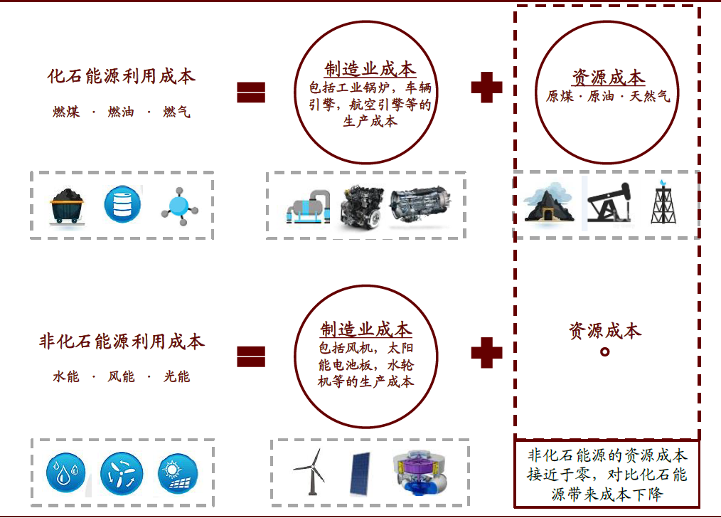 中金 | 碳中和，离我们还有多远：能源电力篇(图18)