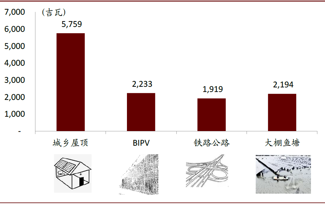 中金 | 碳中和，离我们还有多远：能源电力篇(图21)