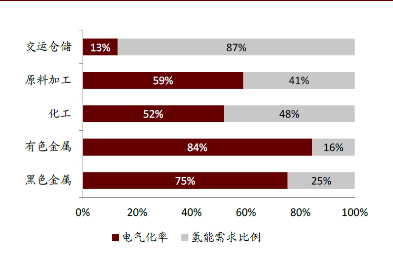 中金 | 碳中和，离我们还有多远：能源电力篇(图28)