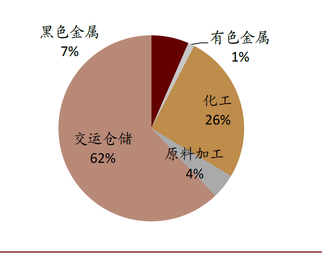 中金 | 碳中和，离我们还有多远：能源电力篇(图29)