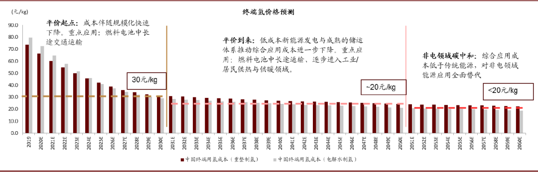 中金 | 碳中和，离我们还有多远：能源电力篇(图30)