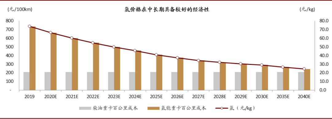 中金 | 碳中和，离我们还有多远：能源电力篇(图31)