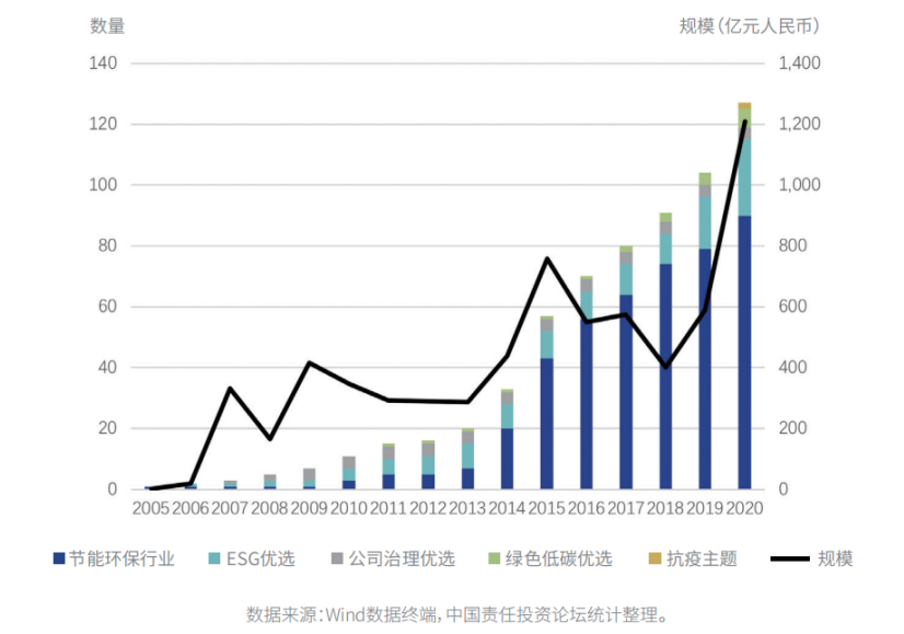 财新智库 | “量质”双升，2020中国ESG市场盘点(图3)